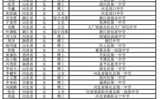 北京外国语大学2019年高校专项初审通过名单公示