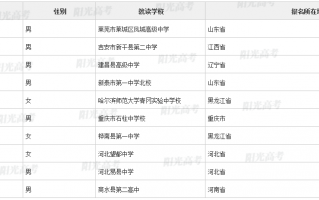 北京邮电大学2021年高校专项计划入选名单公示