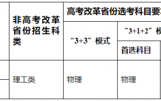 2022年重庆大学强基计划招生简章