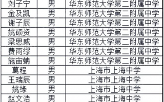 上海市2018年第34届全国中学生数学联赛省队获奖名单