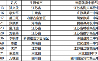 华北电力大学2020年高校专项计划入选名单公示
