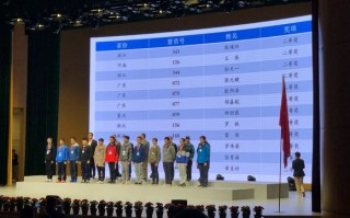 2018年第32届全国中学生化学竞赛决赛二等奖名单，共144人
