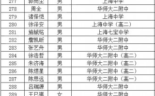 上海市2018年第35届全国中学生物理竞赛复赛省队名单